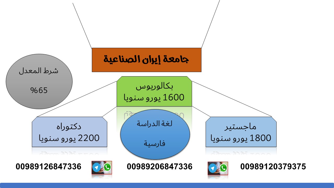 دراسة في جامعة إیران الصناعیة